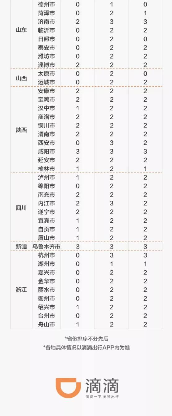 感谢春节期间持续接单 滴滴有10亿元奖励给车主们 滴滴资讯 第3张