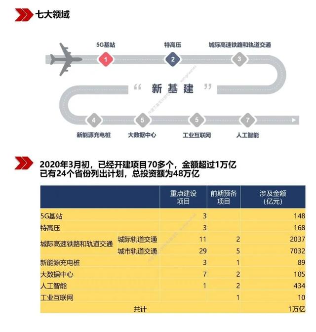 网约车势力加速布局新能源领域 开启充电桩新周期